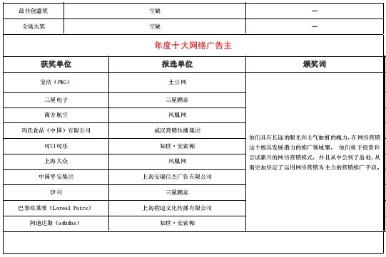 第3届“金鼠标•网络营销大赛”