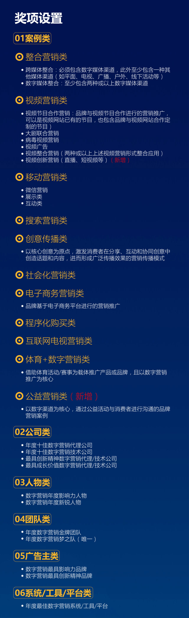 第9届金鼠标数字营销大赛报奖攻略