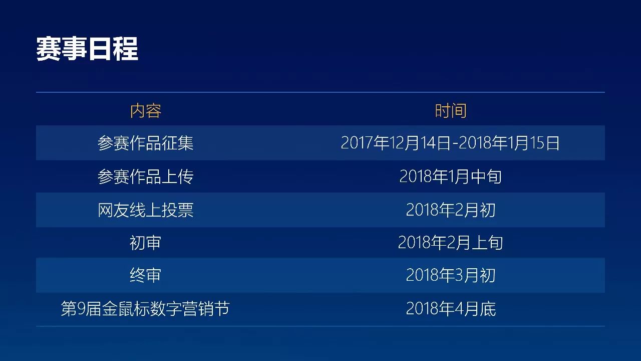 第9届金鼠标数字营销大赛报奖攻略